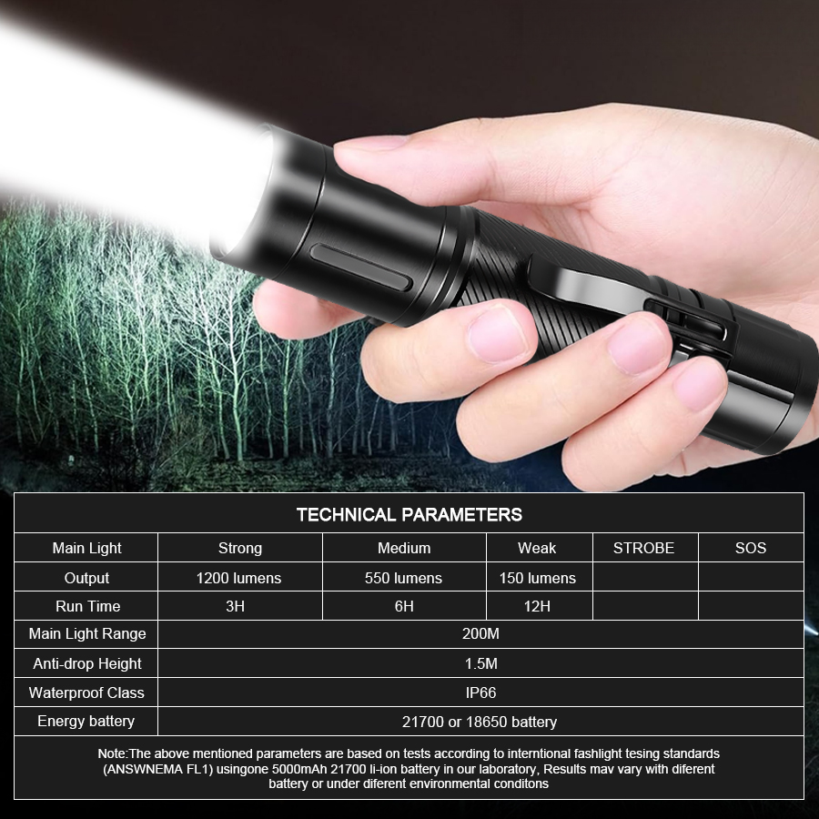 1200LM Fixed Focus LED Flashli - огляд і ціна Outdoor Spotlight